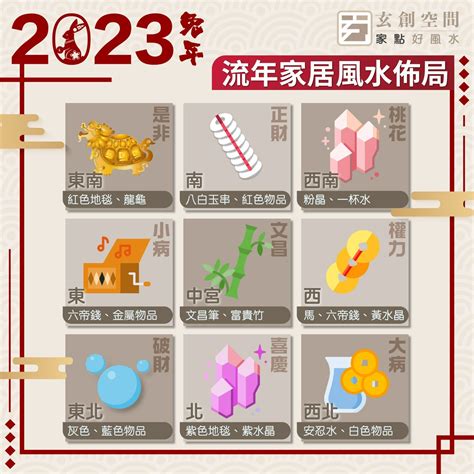 風水佈局2023|2023年九宮飛星圖＋風水擺位